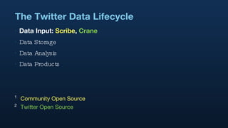The Twitter Data Lifecycle Data Input:  Scribe ,  Crane Data Storage Data Analysis Data Products 1   Community Open Source 2   Twitter Open Source 