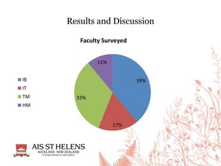 Results and Discussion
 