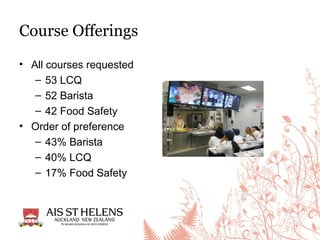 Course Offerings
• All courses requested
– 53 LCQ
– 52 Barista
– 42 Food Safety
• Order of preference
– 43% Barista
– 40% LCQ
– 17% Food Safety
 