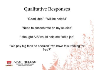 Qualitative Responses
“Good idea” “Will be helpful”
“Need to concentrate on my studies”
“I thought AIS would help me find a job”
“We pay big fees so shouldn’t we have this training for
free?”
 