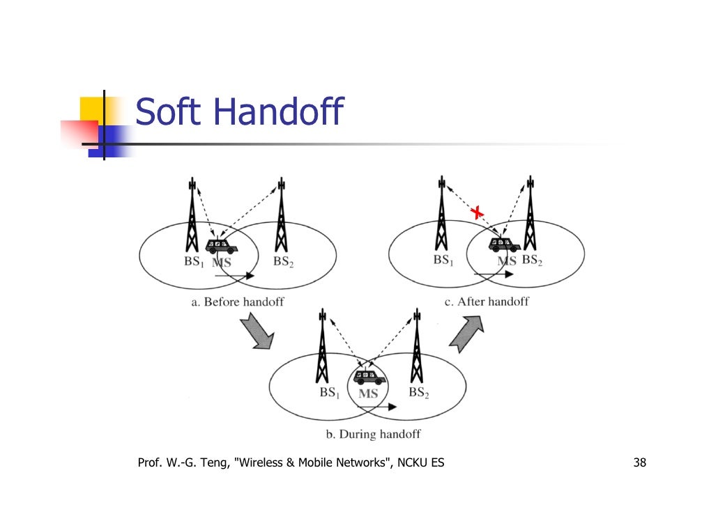 3 handoff management