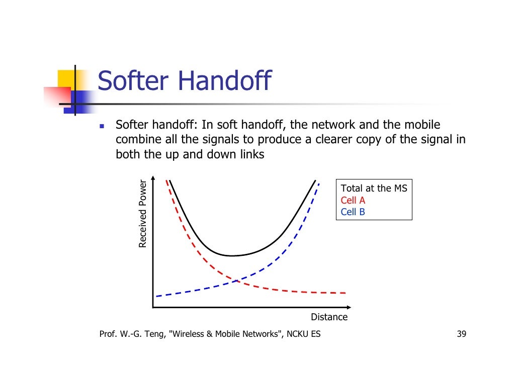 3 Handoff Management 3-handoff-management
