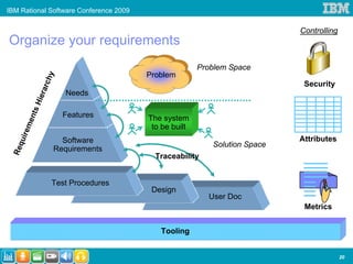 IBM Rational Software Conference 2009

                                                                           Controlling
Organize your requirements
                                                       Problem Space
                                        Problem
                                        Problem
                  y
                rch



                                                                            Security
            iera




                        Needs
             sH
         ent




                        Features        The system
      rem




                                         to be built
   qui




                        Software                                           Attributes
                                                          Solution Space
                      Requirements
 Re




                                          Traceability


                  Test Procedures
                                         Design
                                                         User Doc
                                                                            Metrics


                                           Tooling


                                                                                         20
 