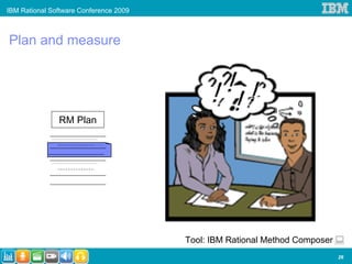 IBM Rational Software Conference 2009



Plan and measure




               RM Plan




                                        Tool: IBM Rational Method Composer
                                                                             26
 