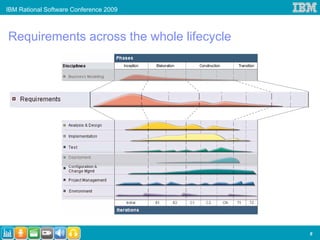 IBM Rational Software Conference 2009



Requirements across the whole lifecycle




                                          9
 