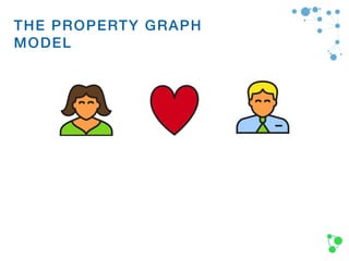 The Property Graph ModelTHE PROPERTY GRAPH
MODEL
 