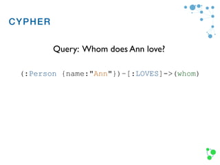 Cypher
Query: Whom does Ann love?
(:Person {name:"Ann"})–[:LOVES]->(whom)
CYPHER
 