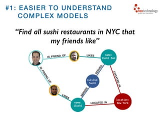 #1: EASIER TO UNDERSTAND 
COMPLEX MODELS
“Find all sushi restaurants in NYC that
my friends like”
 