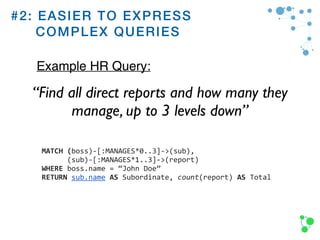 “Find all direct reports and how many they
manage, up to 3 levels down”
#2: EASIER TO EXPRESS 
COMPLEX QUERIES
Example HR Query:
MATCH	
  (boss)-­‐[:MANAGES*0..3]-­‐>(sub),	
  
	
  	
  	
  	
  	
  	
  (sub)-­‐[:MANAGES*1..3]-­‐>(report)	
  
WHERE	
  boss.name	
  =	
  “John	
  Doe”	
  
RETURN	
  sub.name	
  AS	
  Subordinate,	
  count(report)	
  AS	
  Total
 