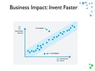 Total Dollar
Amount
Transaction
Count
Investigate
Investigate
Business Impact: Invent Faster
 