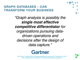Ref: Gartner, ‘IT Market Clock for Database Management Systems, 2014,’ September 22, 2014
https://www.gartner.com/doc/2852717/it-market-clock-database-management
“Graph analysis is possibly the
single most effective
competitive differentiator for
organizations pursuing data-
driven operations and
decisions after the design of
data capture.”
Graph Databases:
Can Transform Your Business
GRAPH DATABASES - CAN
TRANSFORM YOUR BUSINESS
 