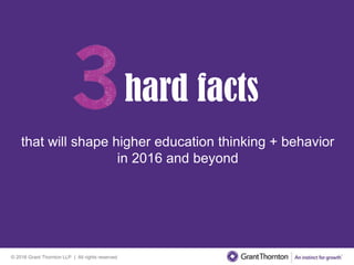 © 2016 Grant Thornton LLP | All rights reserved
that will shape higher education thinking + behavior
in 2016 and beyond
hard facts
 