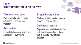 © 2016 Grant Thornton LLP | All rights reserved2
Fact #1
Your institution is on its own
Take decisive action
Partner with faculty, consider
affiliations ― change the
trajectory
Get creative
Innovate in finances, academics,
promotion ― everything
Target demographics
Find out what's important to new
groups ― and provide it
Distinguish yourself
Separate your institution from the
distressed-college fold ― begin
with a realistic view of your
situation
 