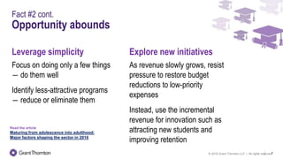 © 2016 Grant Thornton LLP | All rights reserved4
Fact #2 cont.
Opportunity abounds
Leverage simplicity
Focus on doing only a few things
― do them well
Identify less-attractive programs
― reduce or eliminate them
Explore new initiatives
As revenue slowly grows, resist
pressure to restore budget
reductions to low-priority
expenses
Instead, use the incremental
revenue for innovation such as
attracting new students and
improving retention
Read the article
Maturing from adolescence into adulthood:
Major factors shaping the sector in 2016
 