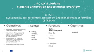 12
RC UK & Ireland
Flagship Innovation Experiments overview
• Objectives
• Automate the development of
Farmland Habitat reports
• Integration of datasets and
captured images (satellite/
drone/ ground) to detail
farmland habitat.
• Development of Artificial
Intelligence algorithms to
automatically classify
farmland habitat.
• Deployed across 300 farms.
• Sector
• Dairy,
Sheep,
Beef
and
Arable
• Partners
• John
Finn(Teagasc)
• Bord Bia
• TSSG
• Teagasc
• Code-plus
• FERS
• Countries
• Ireland
• IE #2:
• Sustainability tool for remote assessment and management of farmland
(STREAM)
 