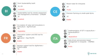 13
Farm Sustainability Audit
IE, CH
Livestock
Sustainability tool for remote assessment
and management of farmland – STREAM
IE
Livestock
Co-creation of value and innovations in
horticulture - AgriFarmLab
FR
Vegetables
Information system and DSS tool for
cereals
cultivation - Digi-PILOTE
Arable
Decision support tool for digifarmers -
STRATE-GEEK
Arable
FR
FR
Mower-robot for Vineyards
AT
Fruits
Precision Farming on small-scale farms
AT
Arable
Implementation of ICT in aquaculture -
AquacultuER4.0
IT
Aquaculture
Data driven and precision-based
management in vineyards – VINPREC
IT
Fruits
 