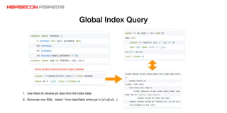 Global Index Query
1. Use ﬁlters to retrieve pk data from the index table
2. Generate new SQL: select * from dataTable where pk in (x1,x2,x3…)
Some project columns haven't been indexed
 
