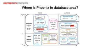 Where is Phoenix in database area?
 
