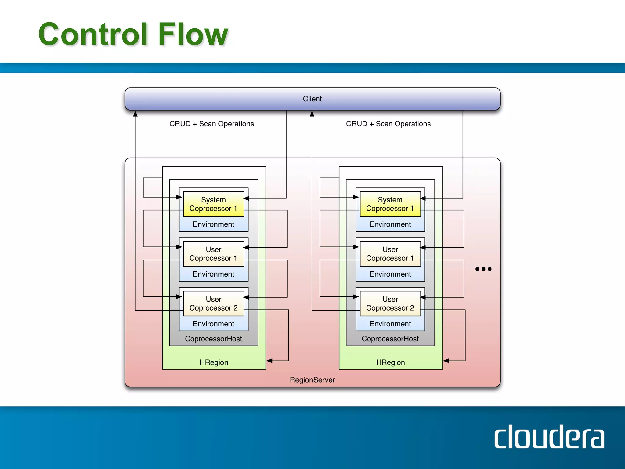 Control Flow
 