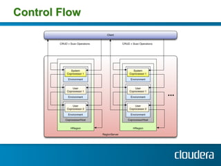 Control Flow
 
