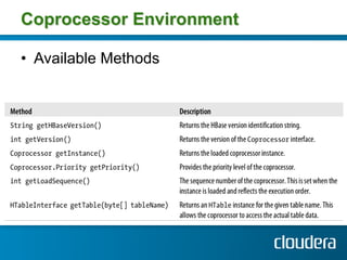 Coprocessor Environment

•  Available Methods
 