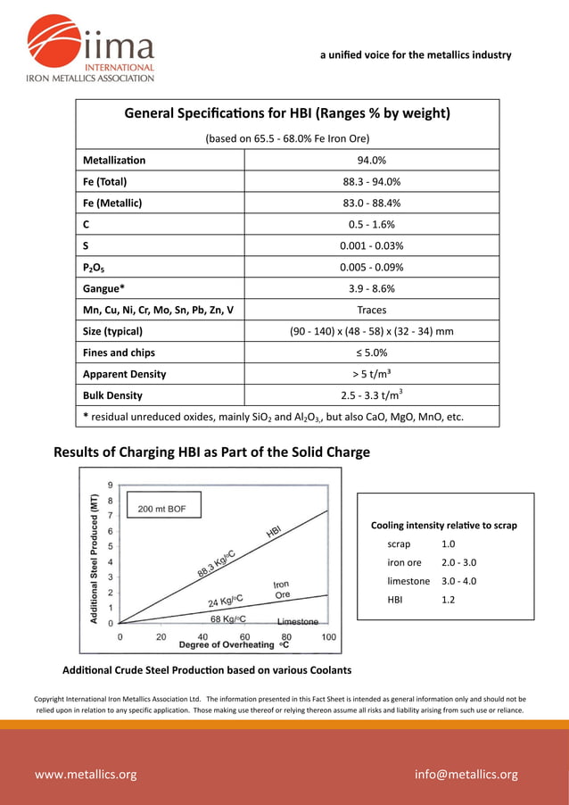 _3_HBI_in_BOF_Fact_Sheet_rev3.pdf