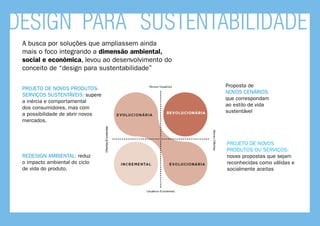 REDESIGN AMBIENTAL: reduz
o impacto ambiental do ciclo
de vida do produto.
PROJETO DE NOVOS
PRODUTOS OU SERVIÇOS:
novas propostas que sejam
reconhecidas como válidas e
socialmente aceitas
PROJETO DE NOVOS PRODUTOS-
SERVIÇOS SUSTENTÁVEIS: supere
a inércia e comportamental
dos consumidores, mas com
a possibilidade de abrir novos
mercados.
A busca por soluções que ampliassem ainda
mais o foco integrando a dimensão ambiental,
social e econômica, levou ao desenvolvimento do
conceito de “design para sustentabilidade”
Proposta de
NOVOS CENÁRIOS
que correspondam
ao estilo de vida
sustentável
DESIGN PARA SUSTENTABILIDADE
 