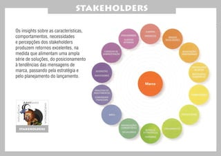 Os insights sobre as características,
comportamentos, necessidades
e percepções dos stakeholders
produzem retornos excelentes, na
medida que alimentam uma ampla
série de soluções, do posicionamento
à tendências das mensagens de
marca, passando pela estratégia e
pelo planejamento do lançamento.
STAKEHOLDERS
stakeholders
Abstrato
influência
importancia
 