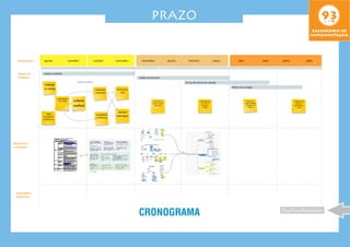 PRAZO
CRONOGRAMA
Calendário de
implementação
93h c d
 