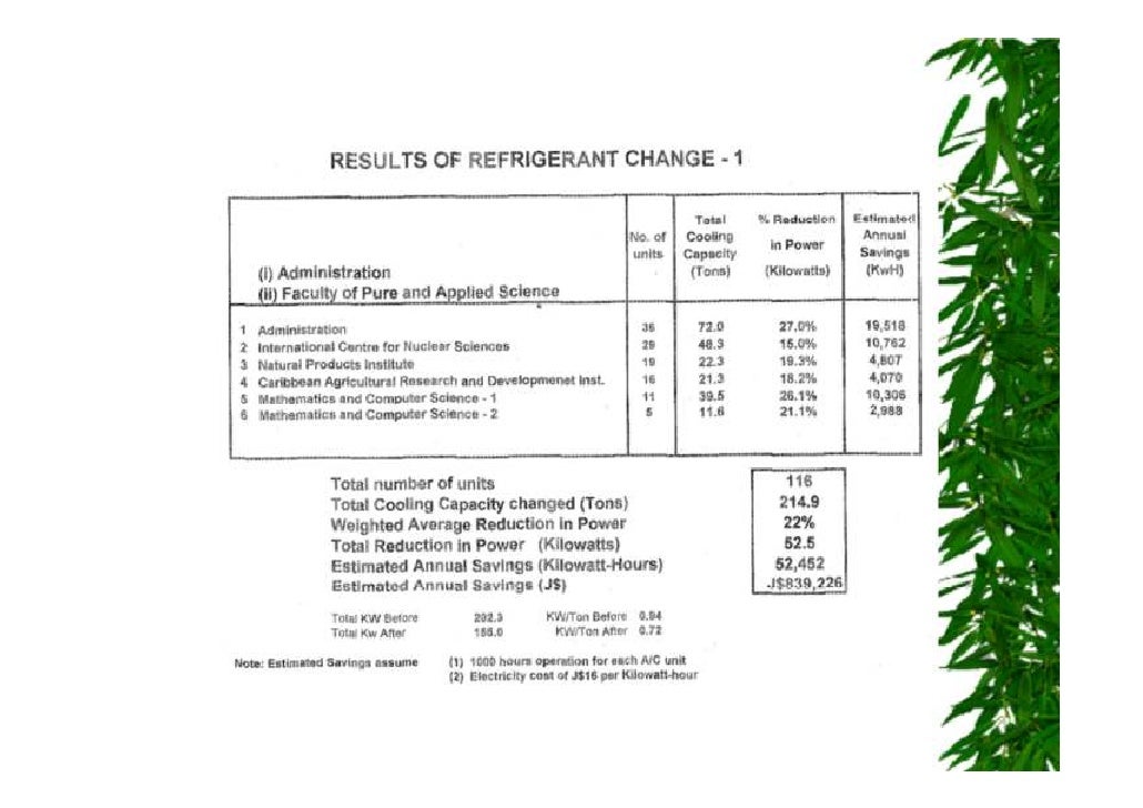 condensing and evaporating dew point in of refrigerant pdf