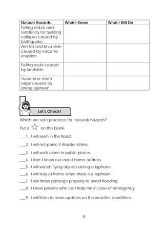 25 
 
Natural Hazards What I Know What I Will Do
Falling debris and
tendency for building
collapse caused by
Earthquake
Ash fall and lava slide
caused by volcanic
eruption
Falling rocks caused
by landslide
Tsunami or storm
surge caused by
strong typhoon
Which are safe practices for naturals hazards?
Put a on the blank.
___1. I will swim in the flood.
___2. I will not panic if disaster strikes.
___3. I will walk alone in public places.
___4. I don’t know our exact home address.
___5. I will watch flying objects during a typhoon.
___6. I will stay at home when there is a typhoon.
___7. I will throw garbage properly to avoid flooding.
___8. I know persons who can help me in case of emergency.
___9. I will listen to news updates on the weather conditions.
Let’s Check! 
 