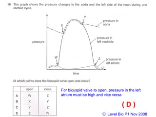 ‘O’ Level Bio P1 Nov 2008
( D )
For bicuspid valve to open, pressure in the left
atrium must be high and vice versa
 