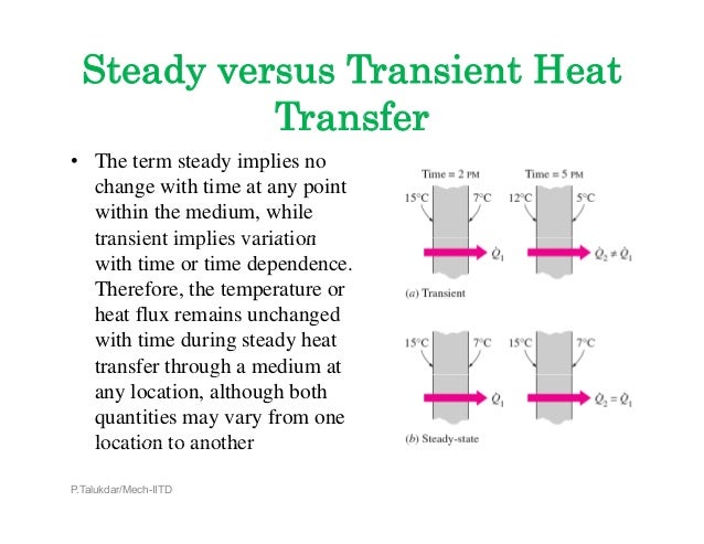 transient heat conduction Transient heat conduction: a application of maclaurin series to heat transfer: quenching of a metal bar at early times b application of fourier series to heat. transient heat conduction Transient heat conduction: a application of maclaurin series to heat transfer: quenching of a metal bar at early times b application of fourier series to heat.