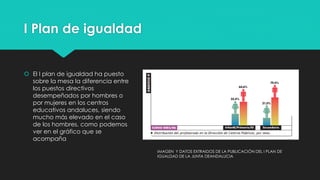 I Plan de igualdad
 El I plan de igualdad ha puesto
sobre la mesa la diferencia entre
los puestos directivos
desempeñados por hombres o
por mujeres en los centros
educativos andaluces, siendo
mucho más elevado en el caso
de los hombres, como podemos
ver en el gráfico que se
acompaña
IMAGEN Y DATOS EXTRAIDOS DE LA PUBLICACIÓN DEL I PLAN DE
IGUALDAD DE LA JUNTA DEANDALUCIA
 