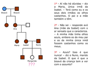 1º - Aí não há dúvidas – diz
                                     a Maria, única irmã da
                                     Isabel. – Terá como eu e os
Bisavó   Bisavô                      seus dois irmãos os olhos
                                     castanhos. O pai e a mãe
                                     também o têm.

                                     2º - Não sei – responde avó
         Ana                         Ana (mãe da Isabel) com o
                                     ar sensato que a caracteriza.
                                     – A minha mãe tinha olhos
                                     azuis, embora os do meu pai
                                     e os da minha única irmã
                                     fossem castanhos como os
         Maria    Isabel      Nuno
                                     meus.

                                     3º - Azuis? Isso é que
                                     nunca! – diz o Nuno, marido
                                     da Isabel. O que é que a
                      Margarida      bisavó da criança tem a ver
                       ???           com o assunto?
 