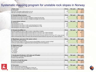 Systematic mapping program for unstable rock slopes in Norway

 