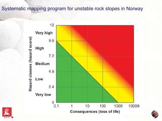 Systematic mapping program for unstable rock slopes in Norway

 