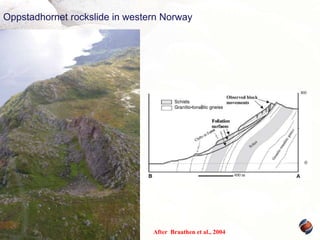 Oppstadhornet rockslide in western Norway

After Braathen et al., 2004

 
