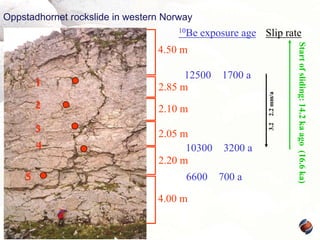 Oppstadhornet rockslide in western Norway
10Be

exposure age Slip rate

2.10 m

3

2.05 m
10300
2.20 m

4
5

6600
4.00 m

2.2 mm/a

2

1700 a

3.2

1

12500
2.85 m

3200 a
700 a

Start of sliding: 14.2 ka ago (16.6 ka)

4.50 m

 