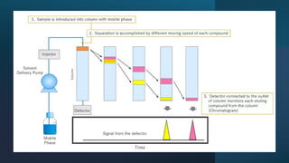 3_High-performance liquid chromatography.pdf
