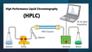 3_High-performance liquid chromatography.pdf