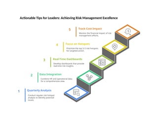 How Identifying 3 High-Risk Hotspots Saved a Client Millions in ...