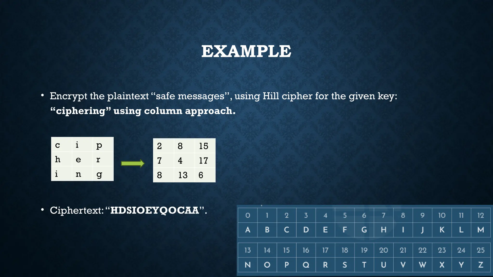 Cryptography_Hill Cipher for graduate student.pptx | Information and ...