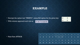 Cryptography_Hill Cipher for graduate student.pptx