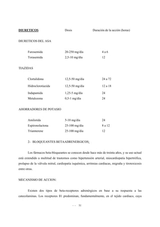 - - 51
DIURETICOS Dosis Duración de la acción (horas)
DIURETICOS DEL ASA
Furosemida 20-250 mg/día 4 a 6
Torasemida 2,5-10 mg/día 12
TIAZIDAS
Clortalidona 12,5-50 mg/día 24 a 72
Hidroclorotiazida 12,5-50 mg/día 12 a 18
Indapamida 1,25-5 mg/día 24
Metalozona 0,5-1 mg/día 24
AHORRADORES DE POTASIO
Amilorida 5-10 mg/día 24
Espironolactona 25-100 mg/día 8 a 12
Triamterene 25-100 mg/día 12
2- BLOQUEANTES BETAADRENERGICOS:
Los fármacos beta-bloqueantes se conocen desde hace más de treinta años, y su uso actual
está extendido a multitud de trastornos como hipertensión arterial, miocardiopatía hipertrófica,
prolapso de la válvula mitral, cardiopatía isquémica, arritmias cardiacas, migraña y tirotoxicosis
entre otras.
MECANISMO DE ACCION:
Existen dos tipos de beta-receptores adrenérgicos en base a su respuesta a las
catecolaminas. Los receptores ß1 predominan, fundamentalmente, en el tejido cardiaco, cuya
 