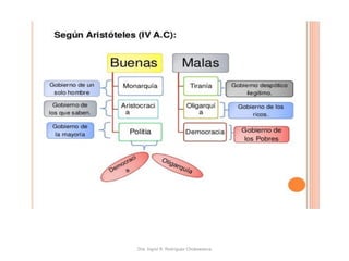 Dra. Ingrid R. Rodríguez Chokewanca
 