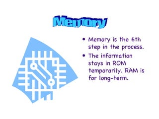 Memory is the 6th step in the process. The information stays in ROM temporarily. RAM is for long-term. Memory 
