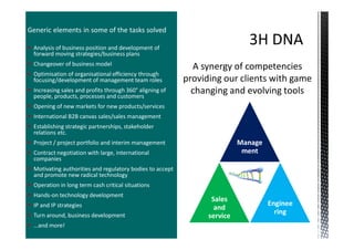 Generic elements in some of the tasks solved

 Analysis of business position and development of
 forward moving strategies/business plans
 Changeover of business model
                                                            A synergy of competencies
 Optimisation of organisational efficiency through
 focusing/development of management team roles            providing our clients with game
 Increasing sales and profits through 360° aligning of
 people, products, processes and customers
                                                            changing and evolving tools
 Opening of new markets for new products/services
 International B2B canvas sales/sales management
 Establishing strategic partnerships, stakeholder
 relations etc.
 Project / project portfolio and interim management                       Manage
 Contract negotiation with large, international                            ment
 companies
 Motivating authorities and regulatory bodies to accept
 and promote new radical technology
 Operation in long term cash critical situations
 Hands-on technology development
                                                                 Sales
 IP and IP strategies                                                              Enginee
                                                                  and
                                                                                     ring
 Turn around, business development                              service
 …and more!
 