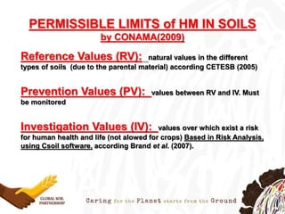PERMISSIBLE LIMITS of HM IN SOILS
by CONAMA(2009)
Reference Values (RV): natural values in the different
types of soils (due to the parental material) according CETESB (2005)
Prevention Values (PV): values between RV and IV. Must
be monitored
Investigation Values (IV): values over which exist a risk
for human health and life (not alowed for crops) Based in Risk Analysis,
using Csoil software, according Brand et al. (2007).
 