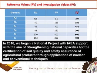 Element RV PV IV
Cd 0,6 2.0 3.0
Pb 50 115 180
Zn 86 300 450
Cu 83 150 200
Ni 170 400 600
Cr 153 300 400
In 2016, we began a National Project with IAEA support
with the aim of Strengthening national capacities for the
certification of soil quality and safety assurance of
agricultural products through applications of nuclear
and conventional techniques
Reference Values (RV) and Investigation Values (IV):
 